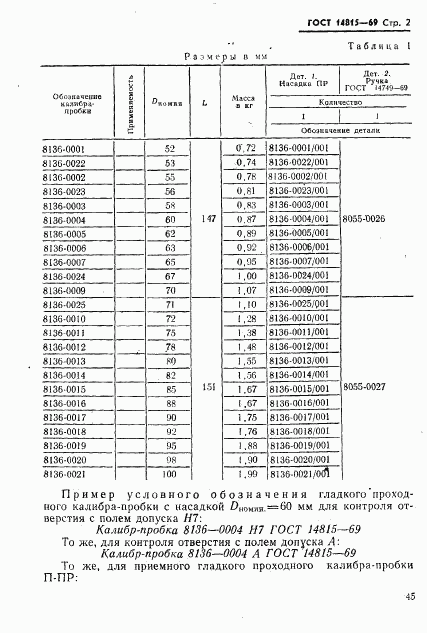 ГОСТ 14815-69, страница 2