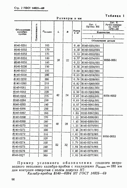 ГОСТ 14825-69, страница 2