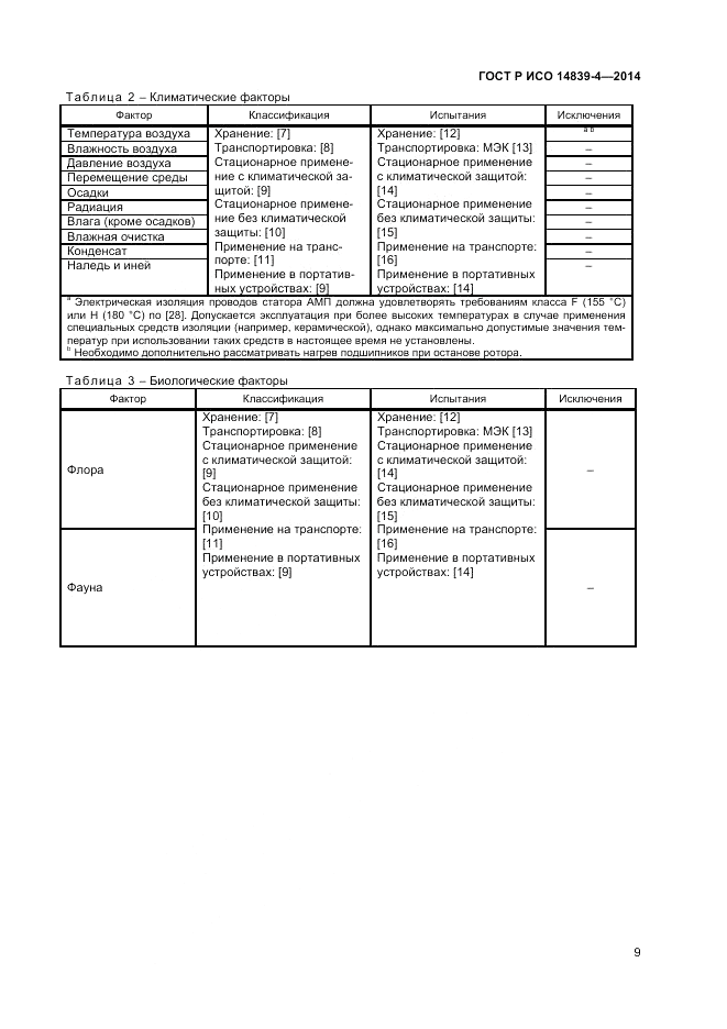 ГОСТ Р ИСО  14839-4-2014, страница 13