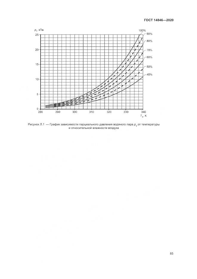 ГОСТ 14846-2020, страница 90