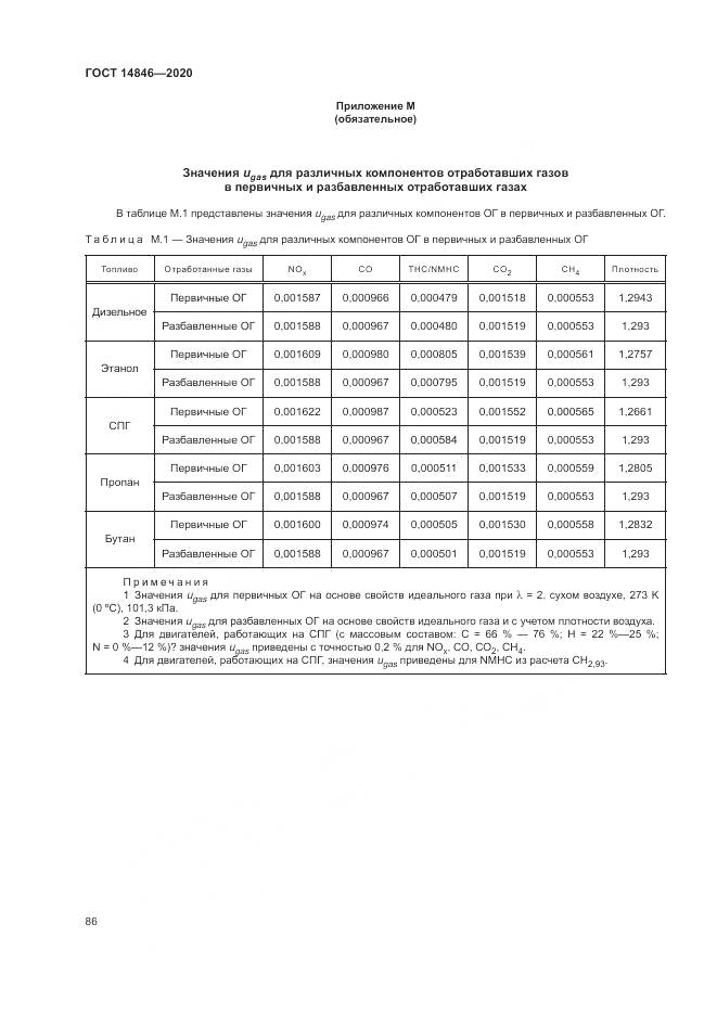 ГОСТ 14846-2020, страница 91
