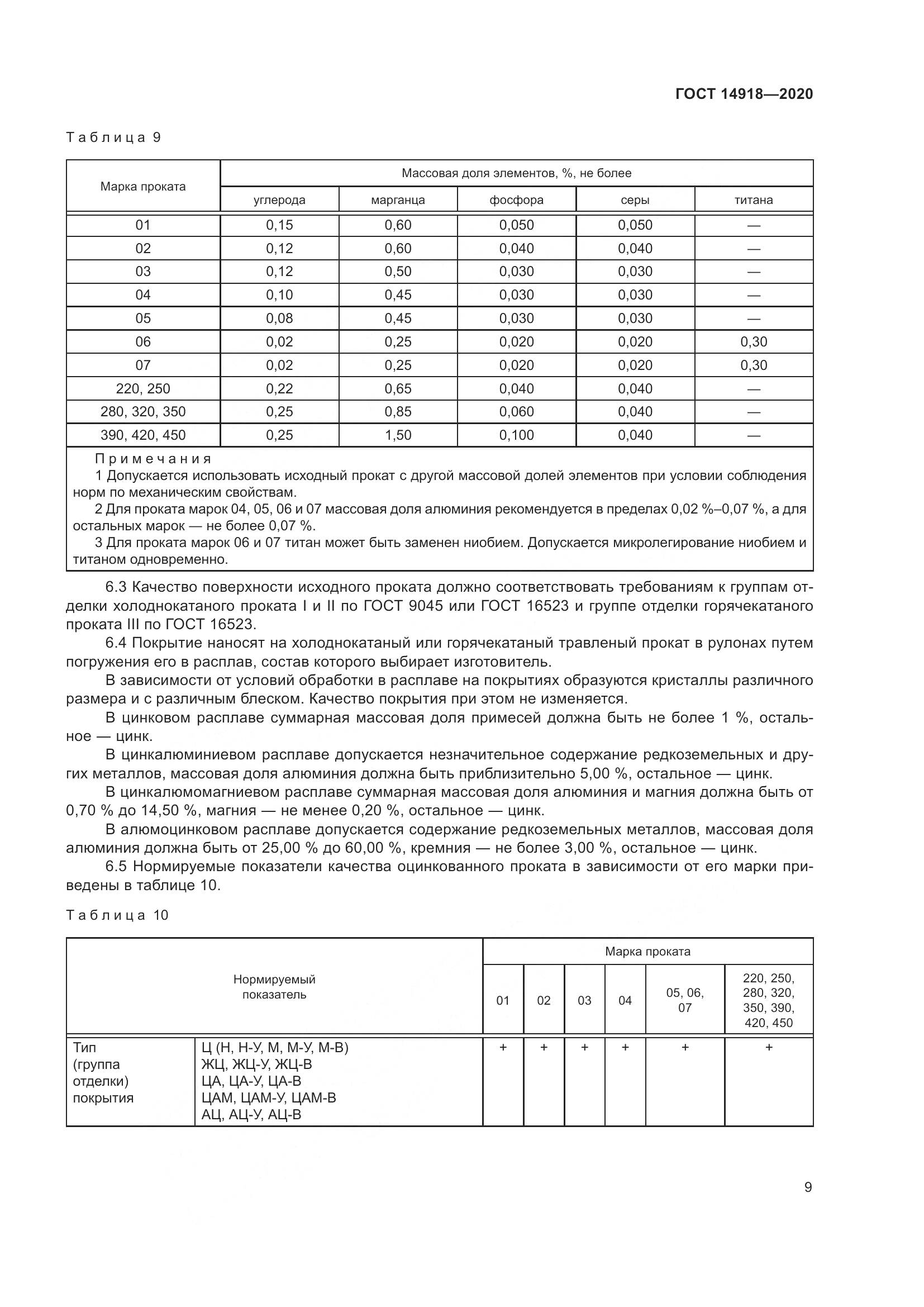 ГОСТ 14918-2020, страница 15