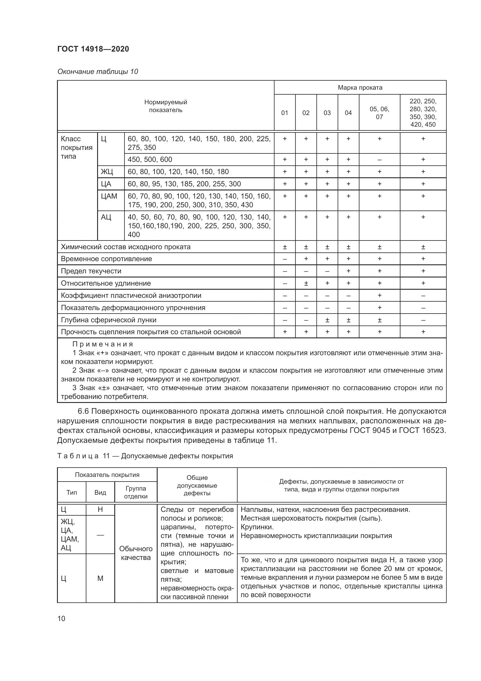 ГОСТ 14918-2020, страница 16