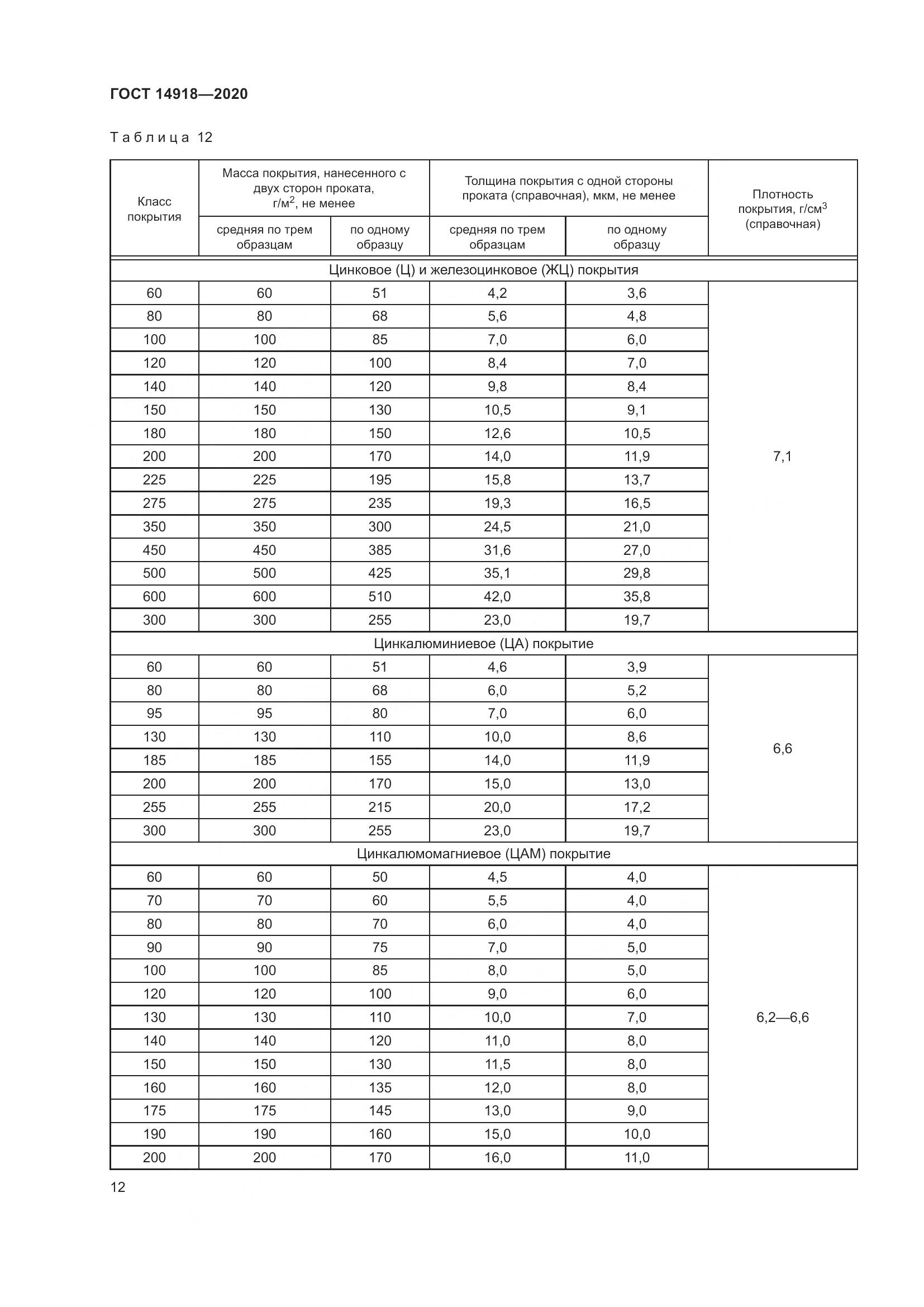 ГОСТ 14918-2020, страница 18