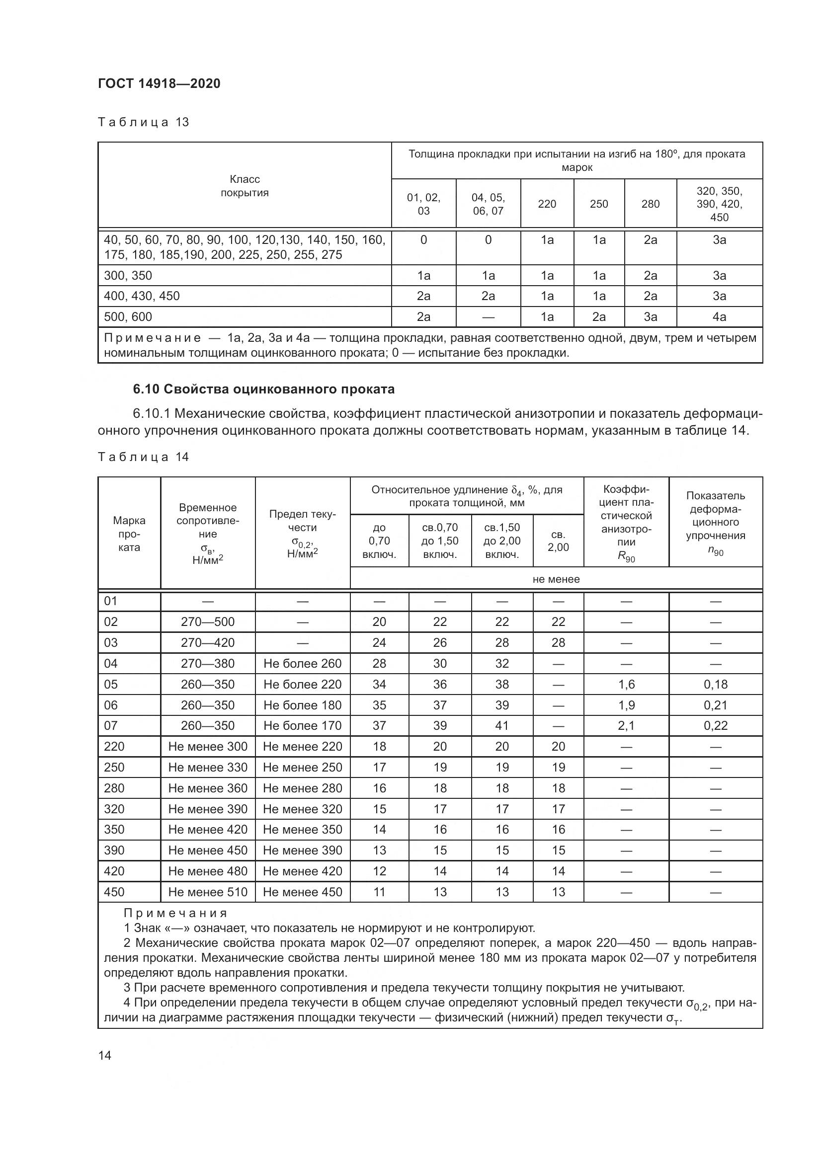 ГОСТ 14918-2020, страница 20