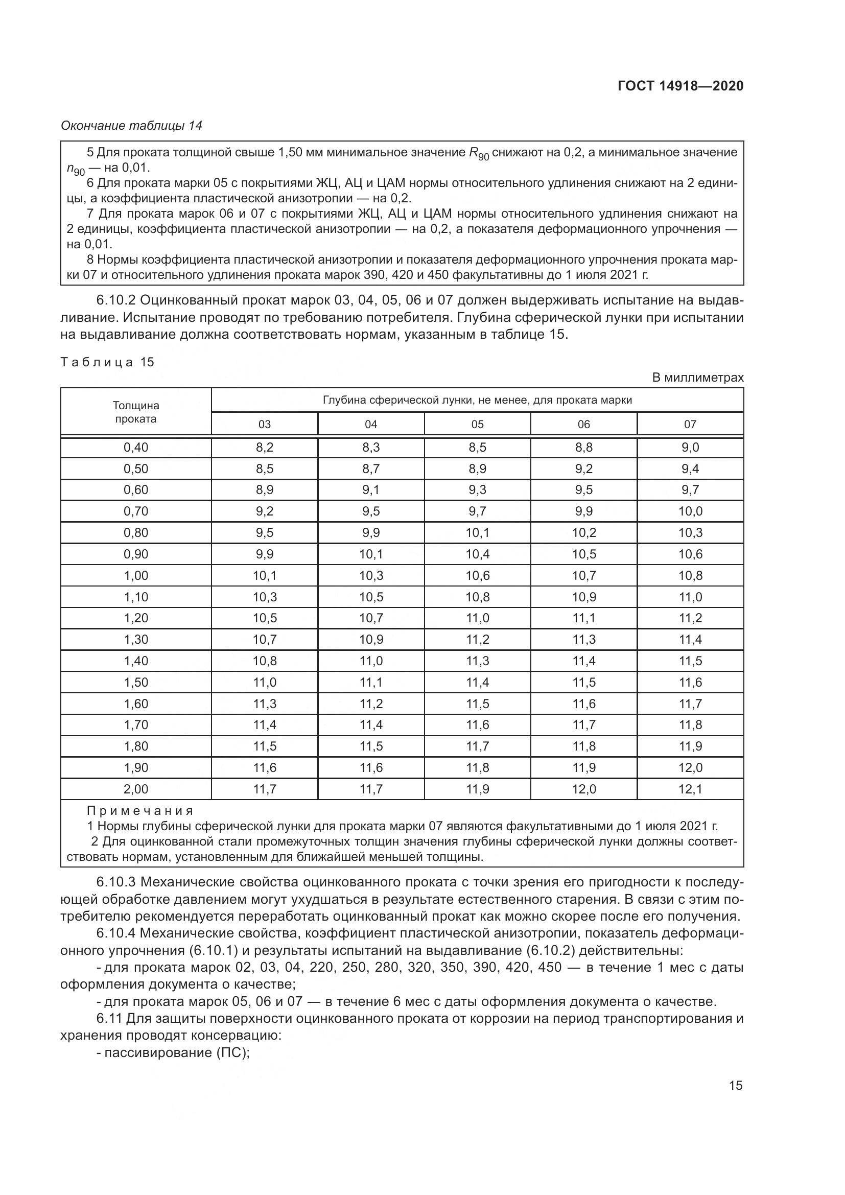 ГОСТ 14918-2020, страница 21