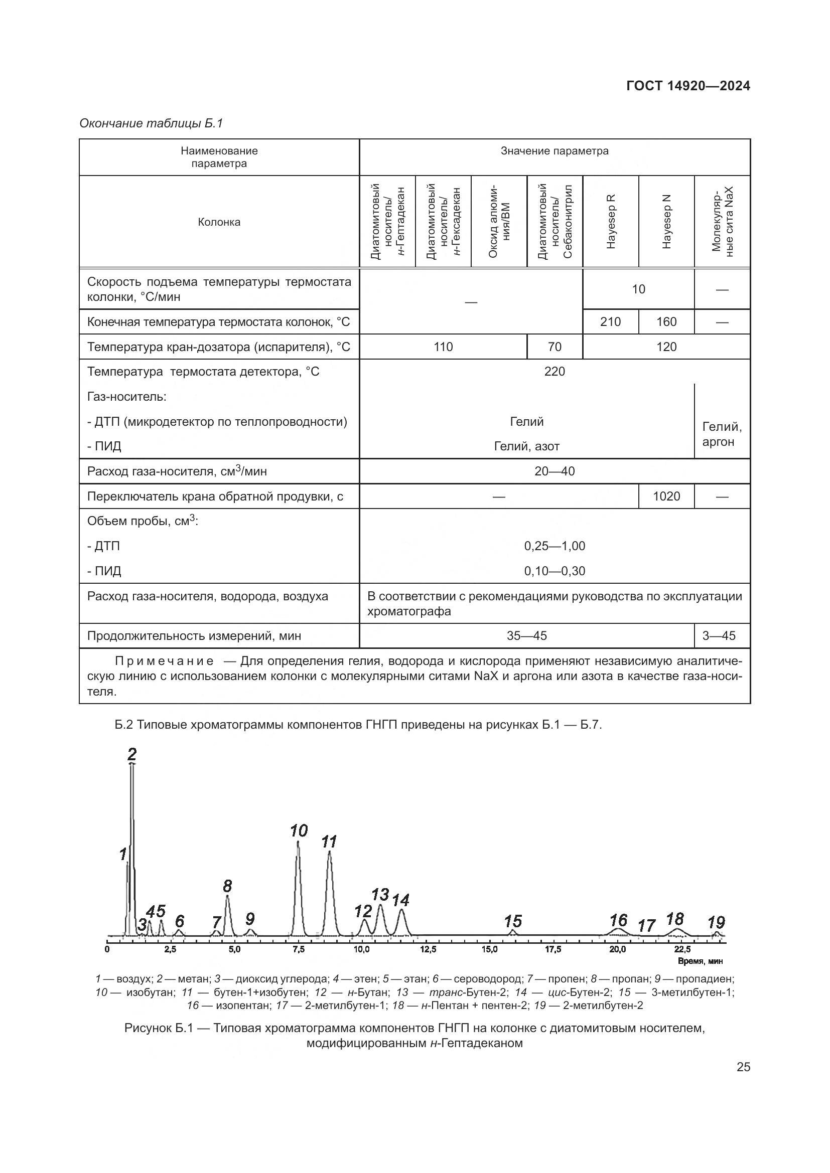 ГОСТ 14920-2024, страница 29
