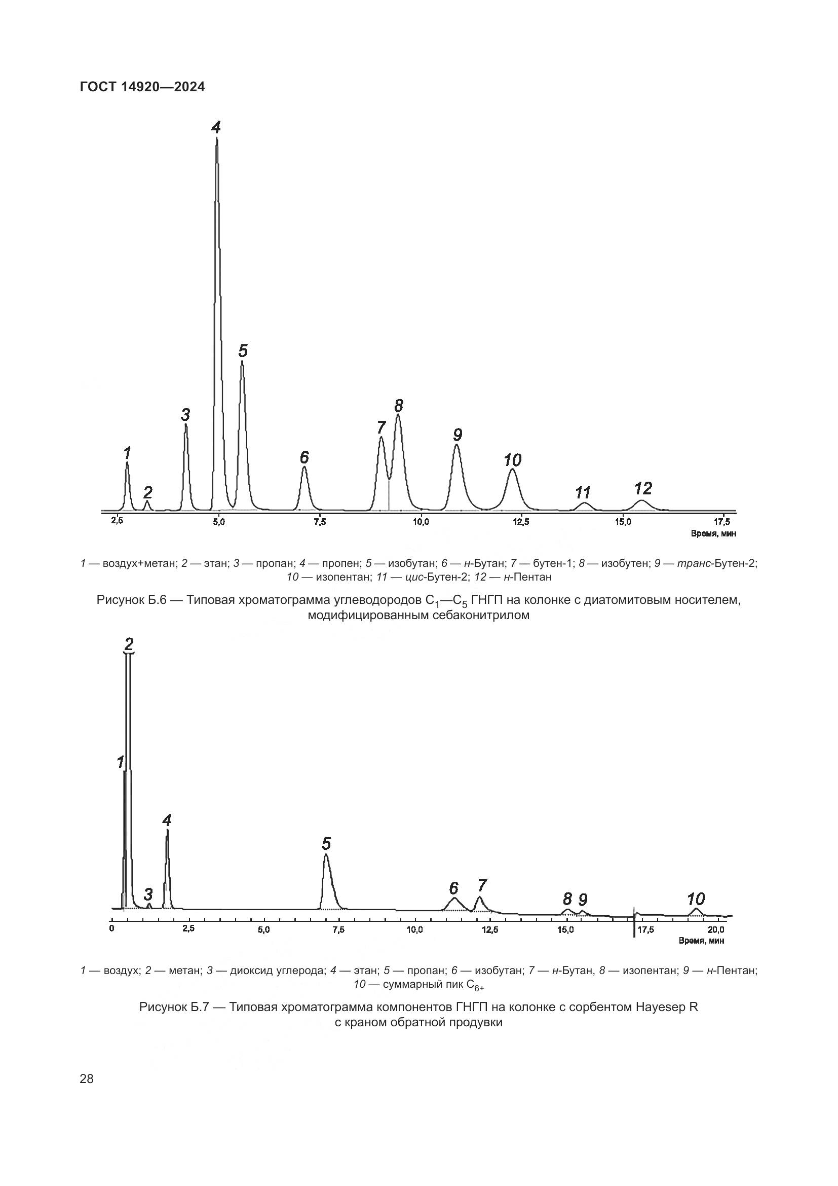 ГОСТ 14920-2024, страница 32