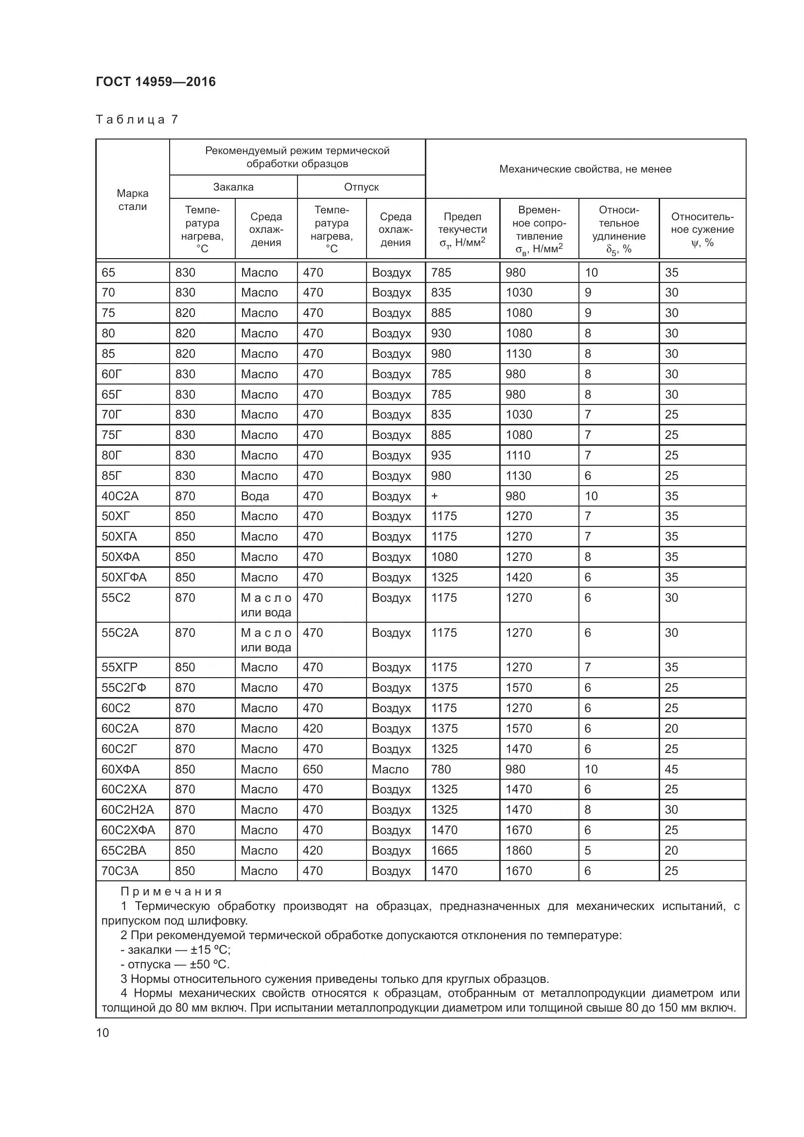 ГОСТ 14959-2016, страница 17
