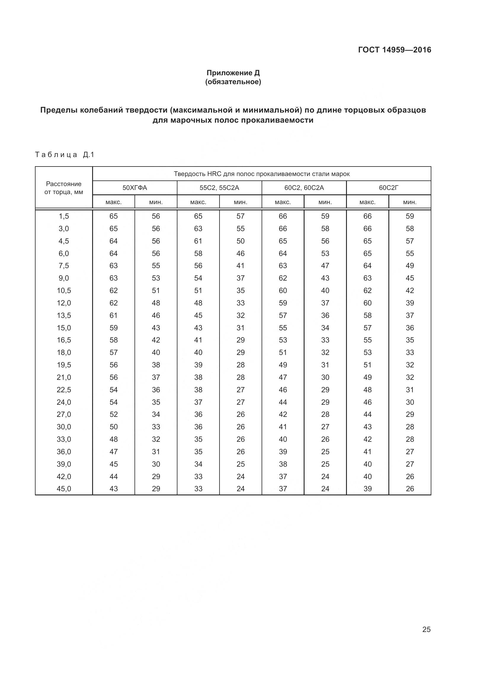 ГОСТ 14959-2016, страница 32