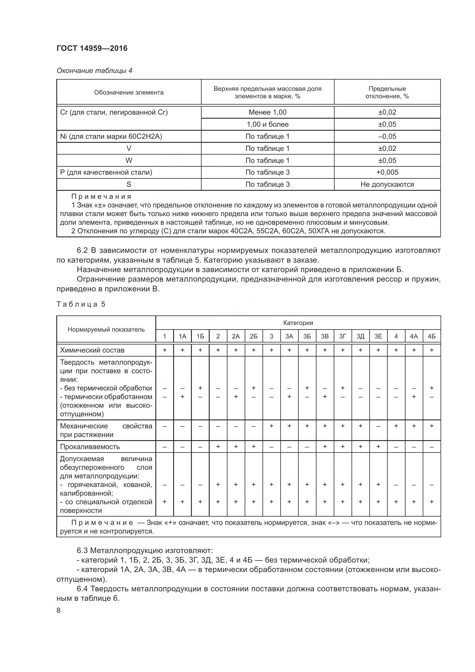 ГОСТ 14959-2016, страница 15