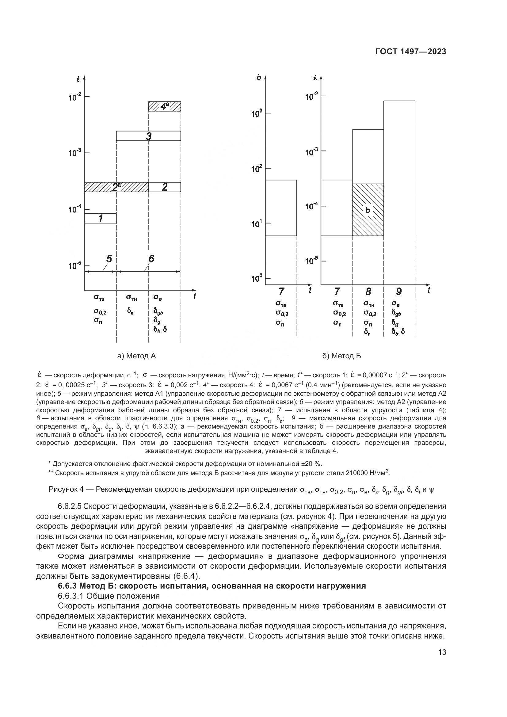 ГОСТ 1497-2023, страница 17