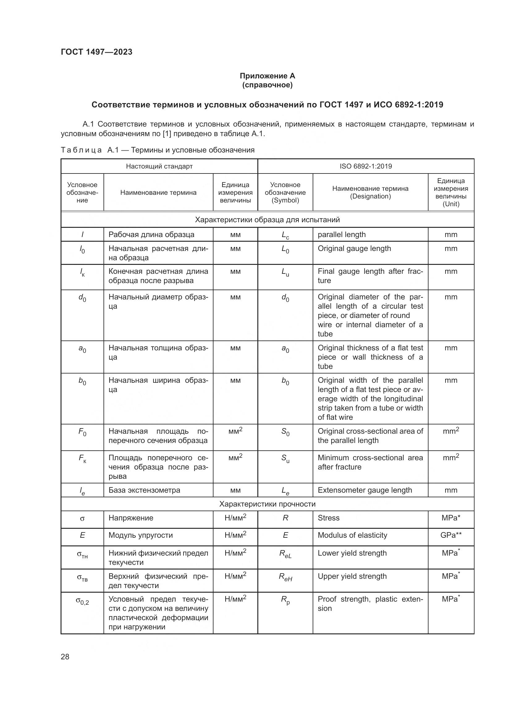 ГОСТ 1497-2023, страница 32