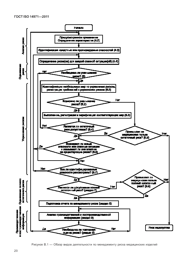 ГОСТ ISO 14971-2011, страница 24
