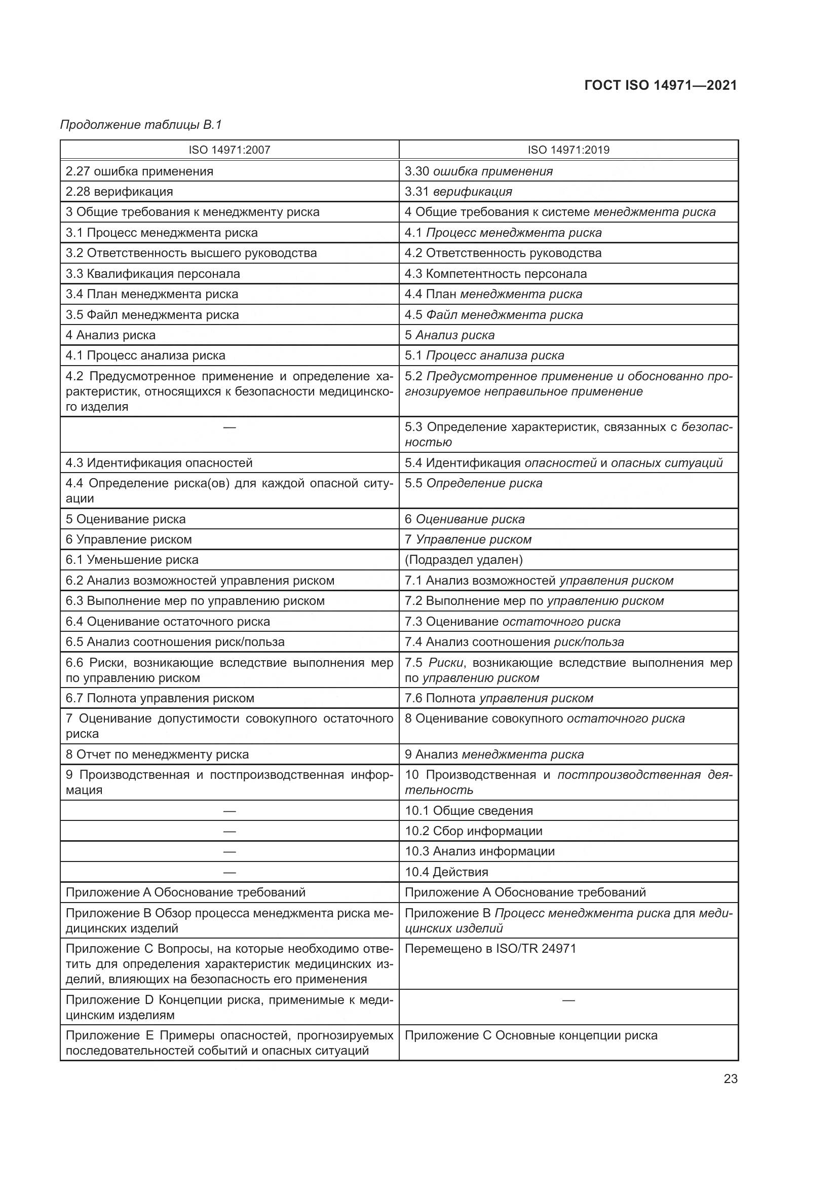 ГОСТ ISO  14971-2021, страница 30