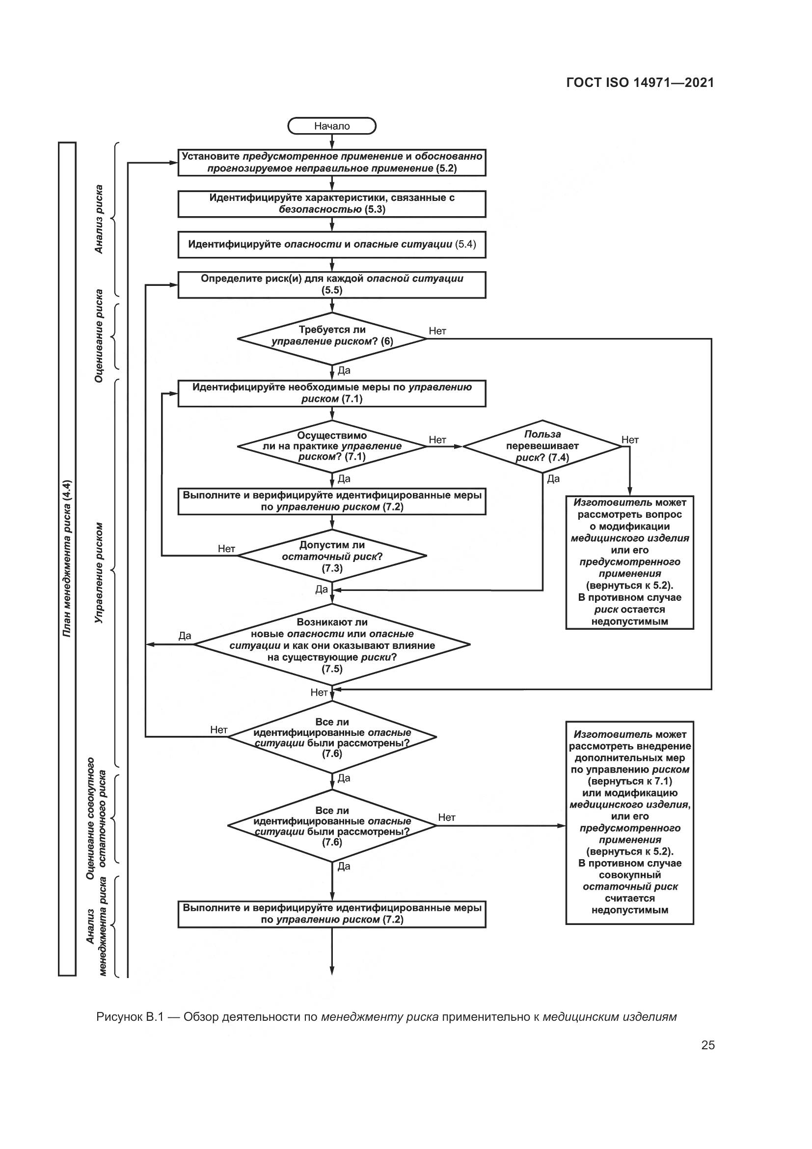 ГОСТ ISO  14971-2021, страница 32