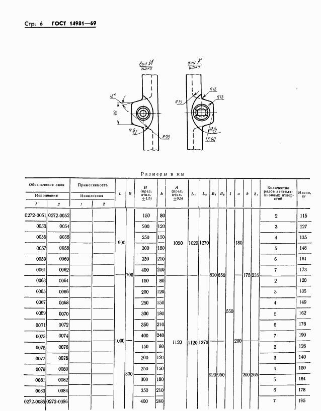 ГОСТ 14981-69, страница 6