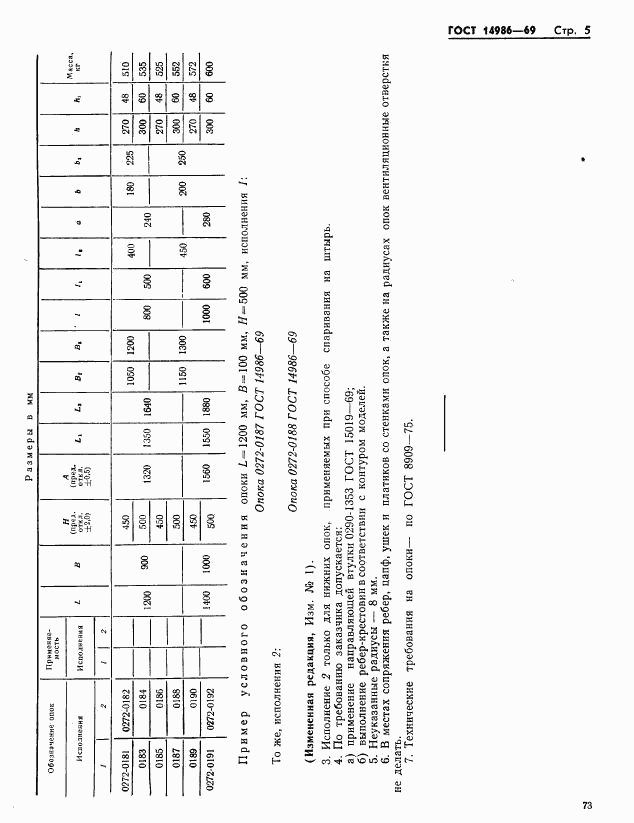 ГОСТ 14986-69, страница 5