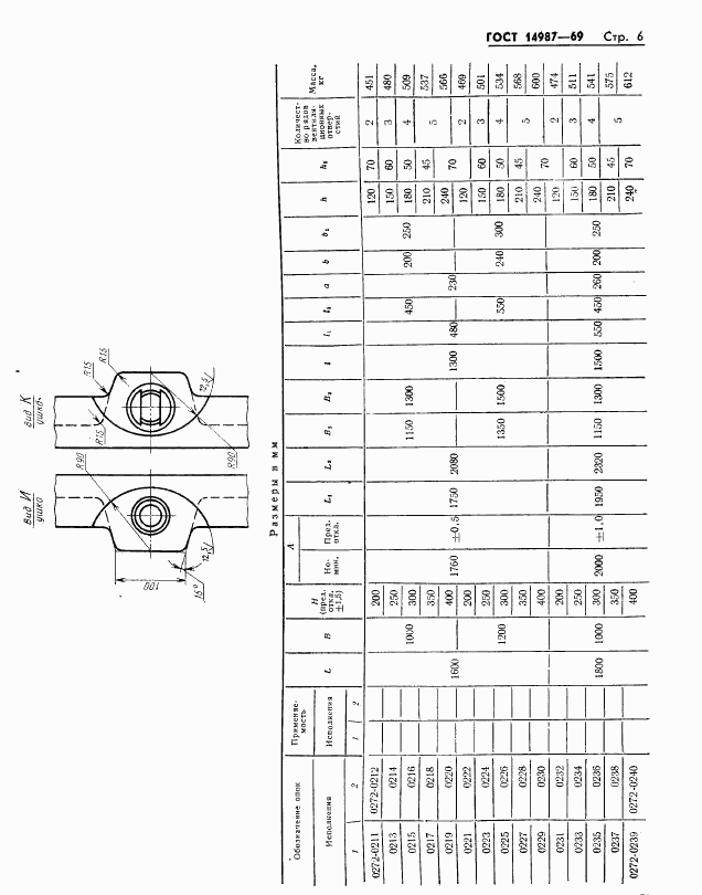 ГОСТ 14987-69, страница 6