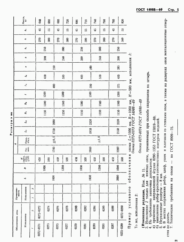 ГОСТ 14988-69, страница 5