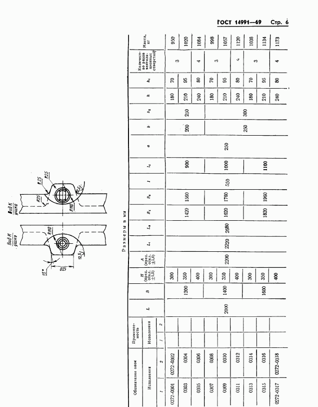 ГОСТ 14991-69, страница 6