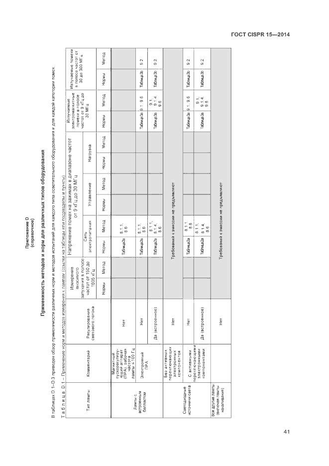 ГОСТ CISPR 15-2014, страница 47