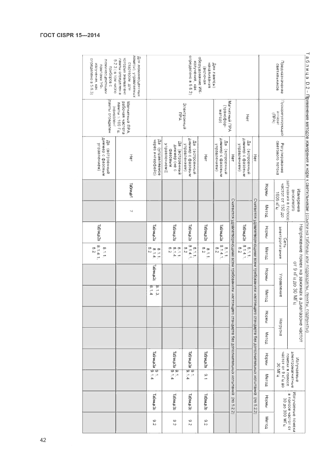 ГОСТ CISPR 15-2014, страница 48