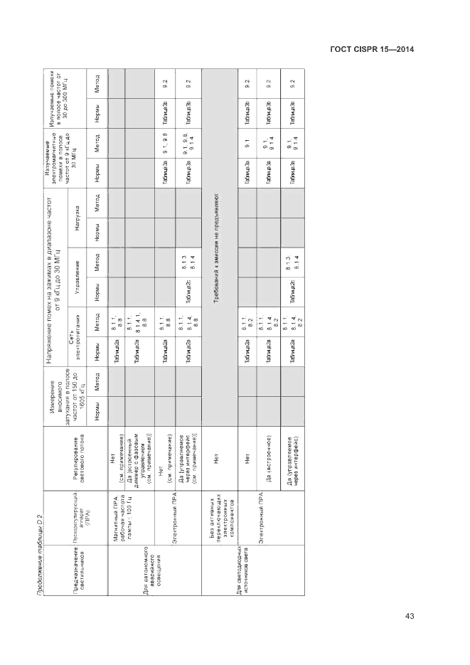 ГОСТ CISPR 15-2014, страница 49