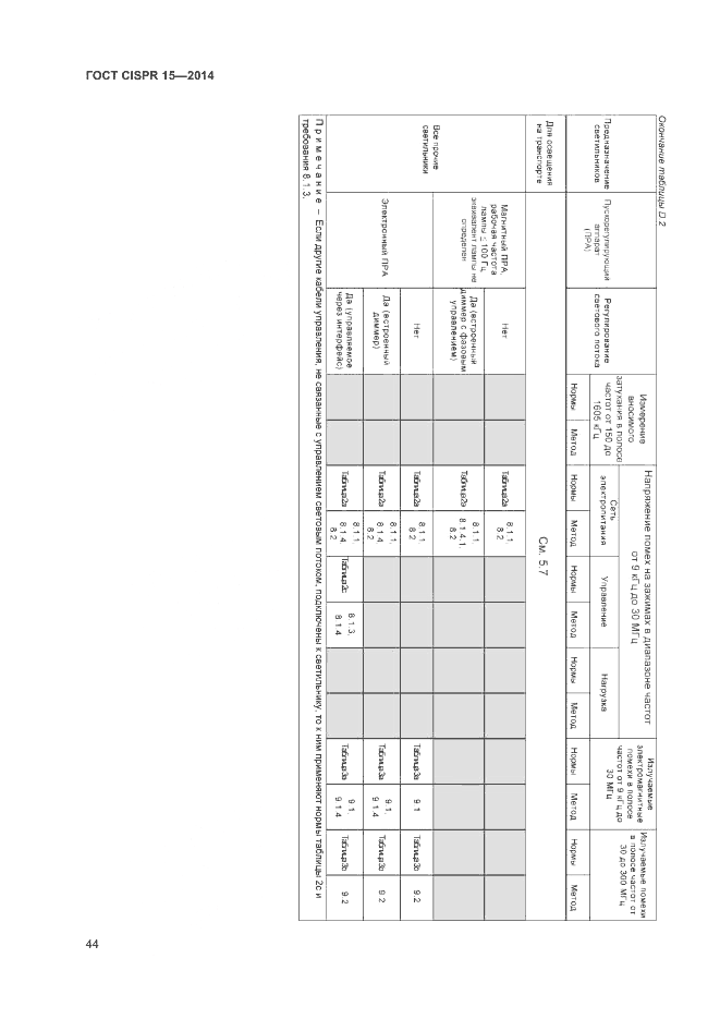 ГОСТ CISPR 15-2014, страница 50