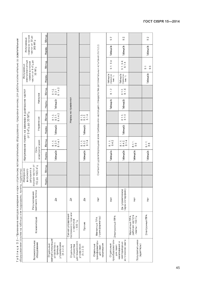 ГОСТ CISPR 15-2014, страница 51