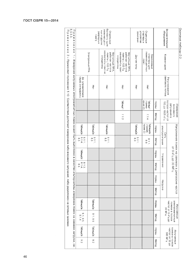 ГОСТ CISPR 15-2014, страница 52