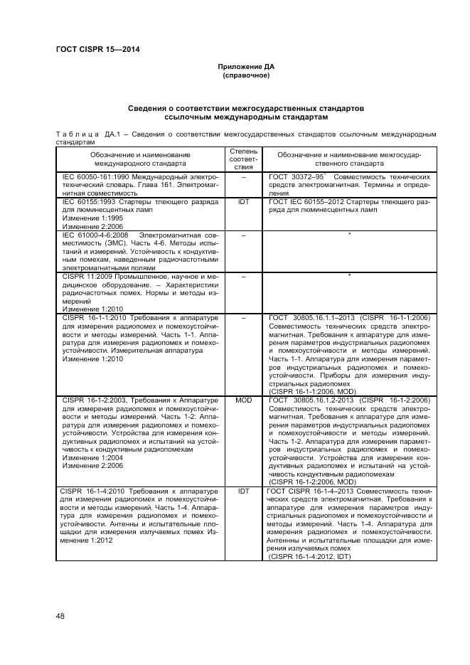 ГОСТ CISPR 15-2014, страница 54