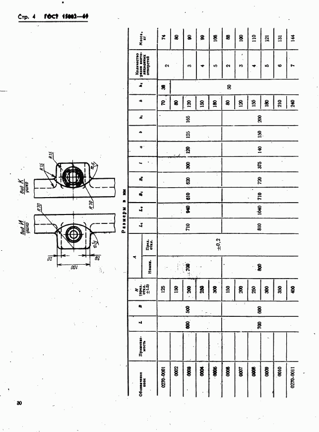 ГОСТ 15002-69, страница 4