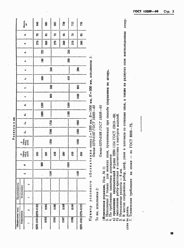 ГОСТ 15009-69, страница 5