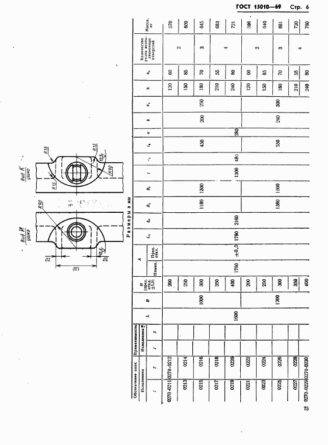 ГОСТ 15010-69, страница 6