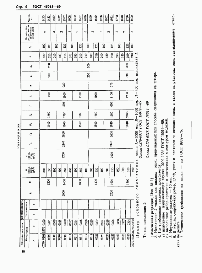 ГОСТ 15014-69, страница 5