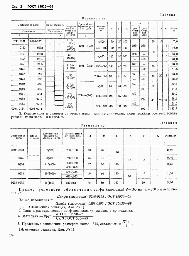 ГОСТ 15020-69, страница 2