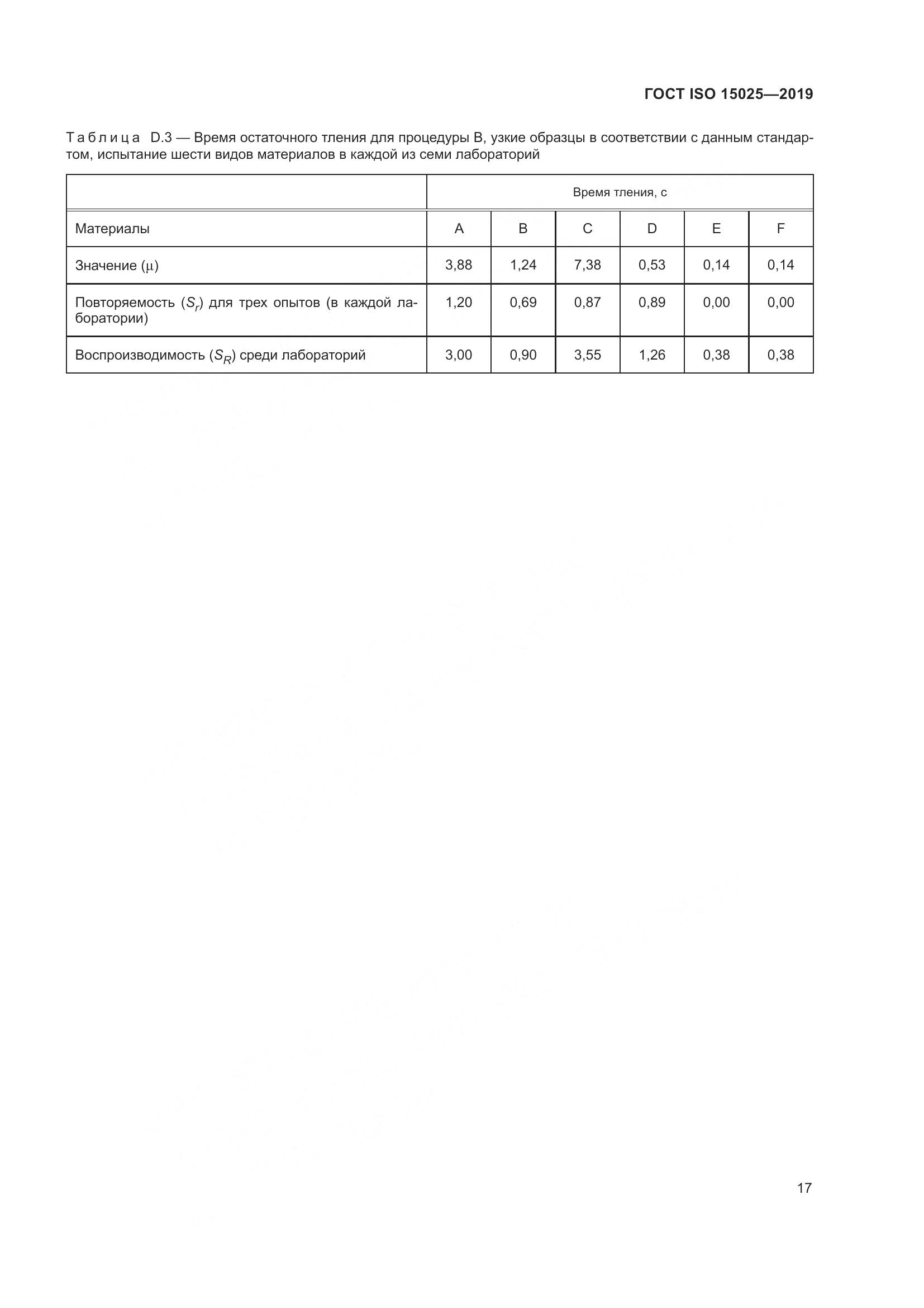 ГОСТ ISO 15025-2019, страница 23