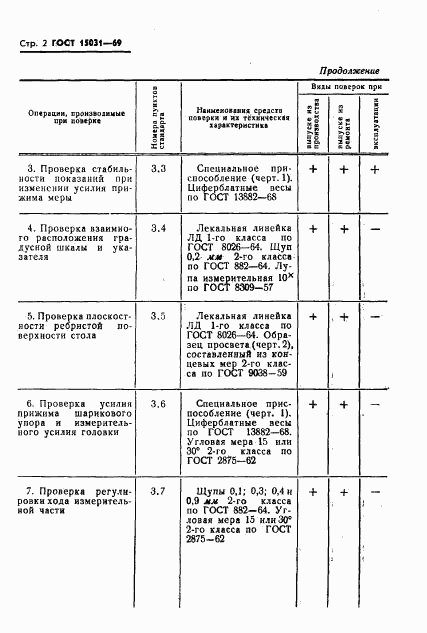 ГОСТ 15031-69, страница 4