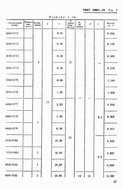 ГОСТ 15071-75, страница 2