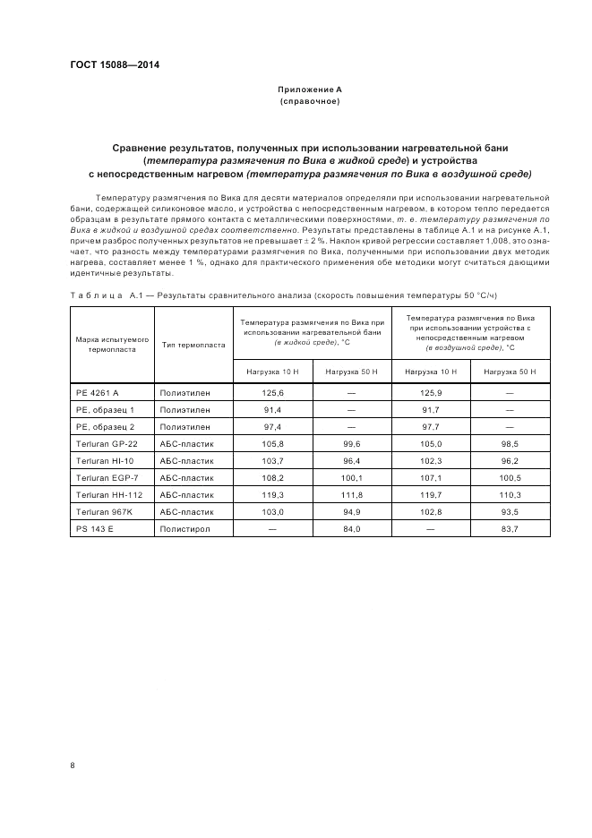 ГОСТ 15088-2014, страница 12
