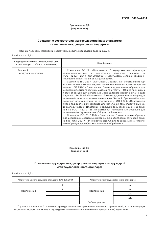 ГОСТ 15088-2014, страница 15