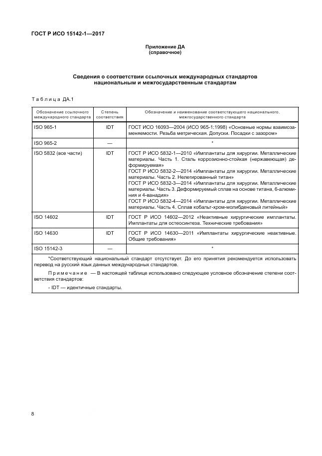 ГОСТ Р ИСО 15142-1-2017, страница 12