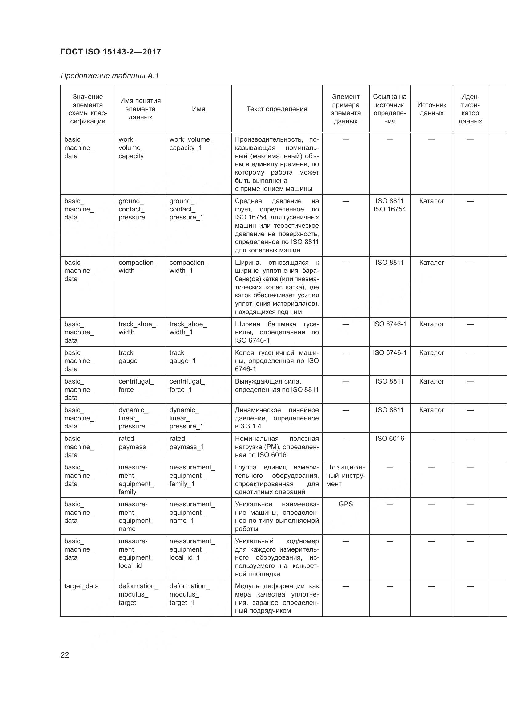 ГОСТ ISO  15143-2-2017, страница 29
