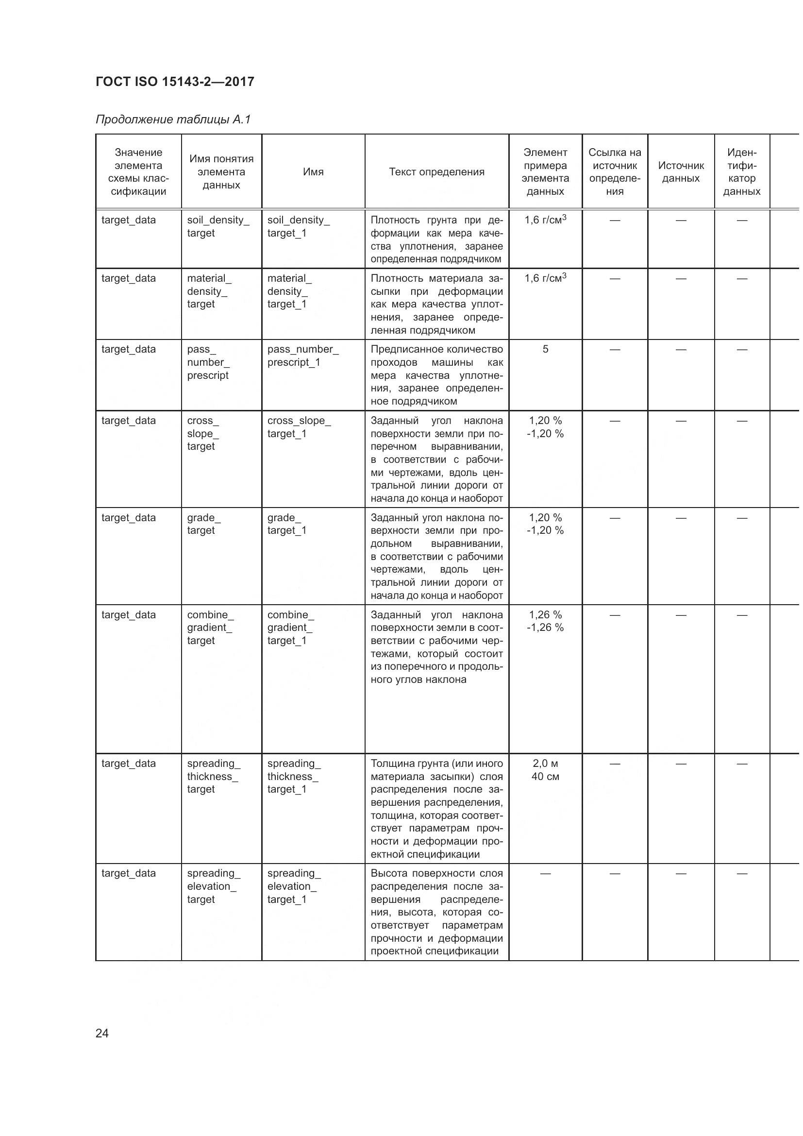 ГОСТ ISO  15143-2-2017, страница 31
