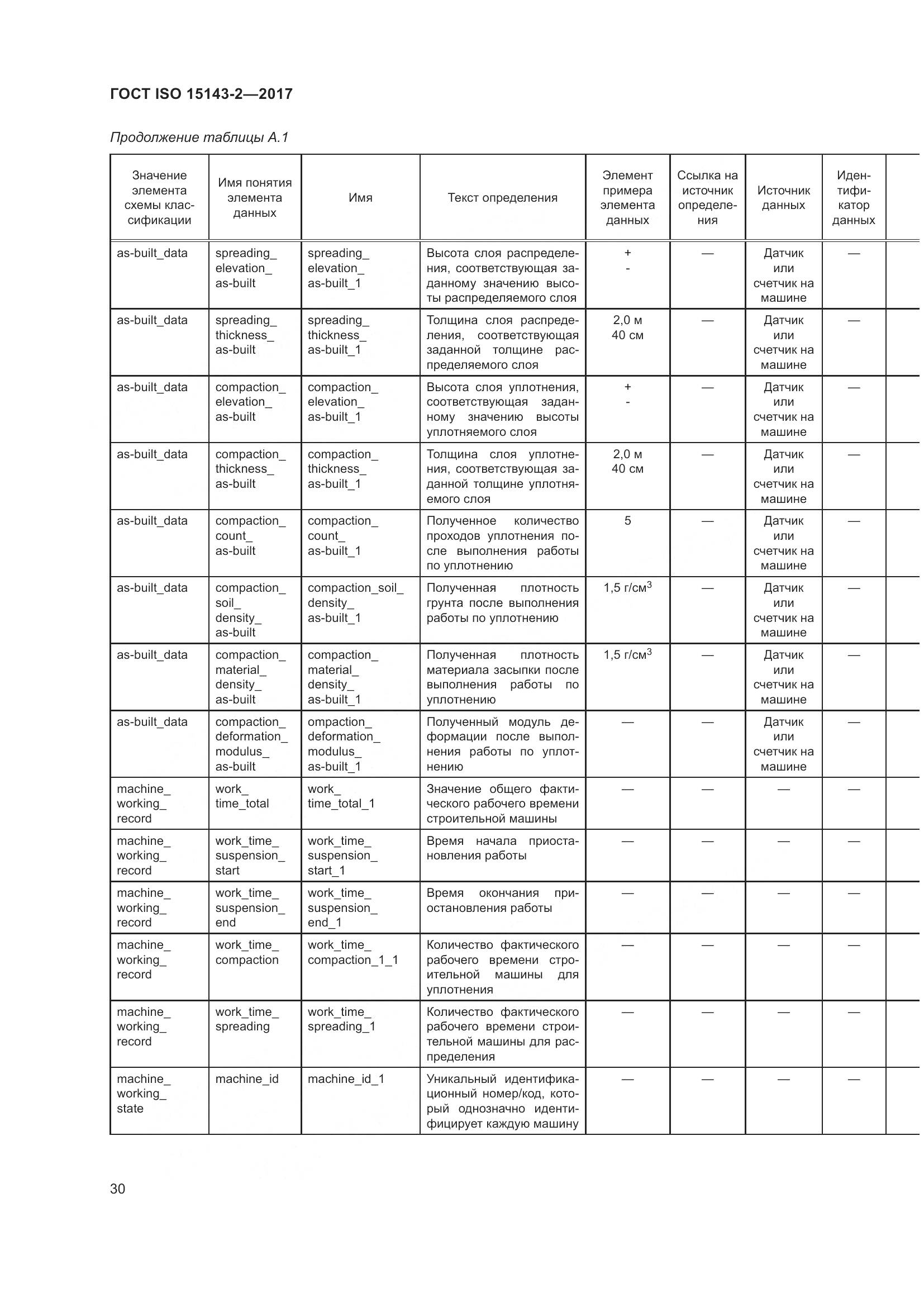 ГОСТ ISO  15143-2-2017, страница 37