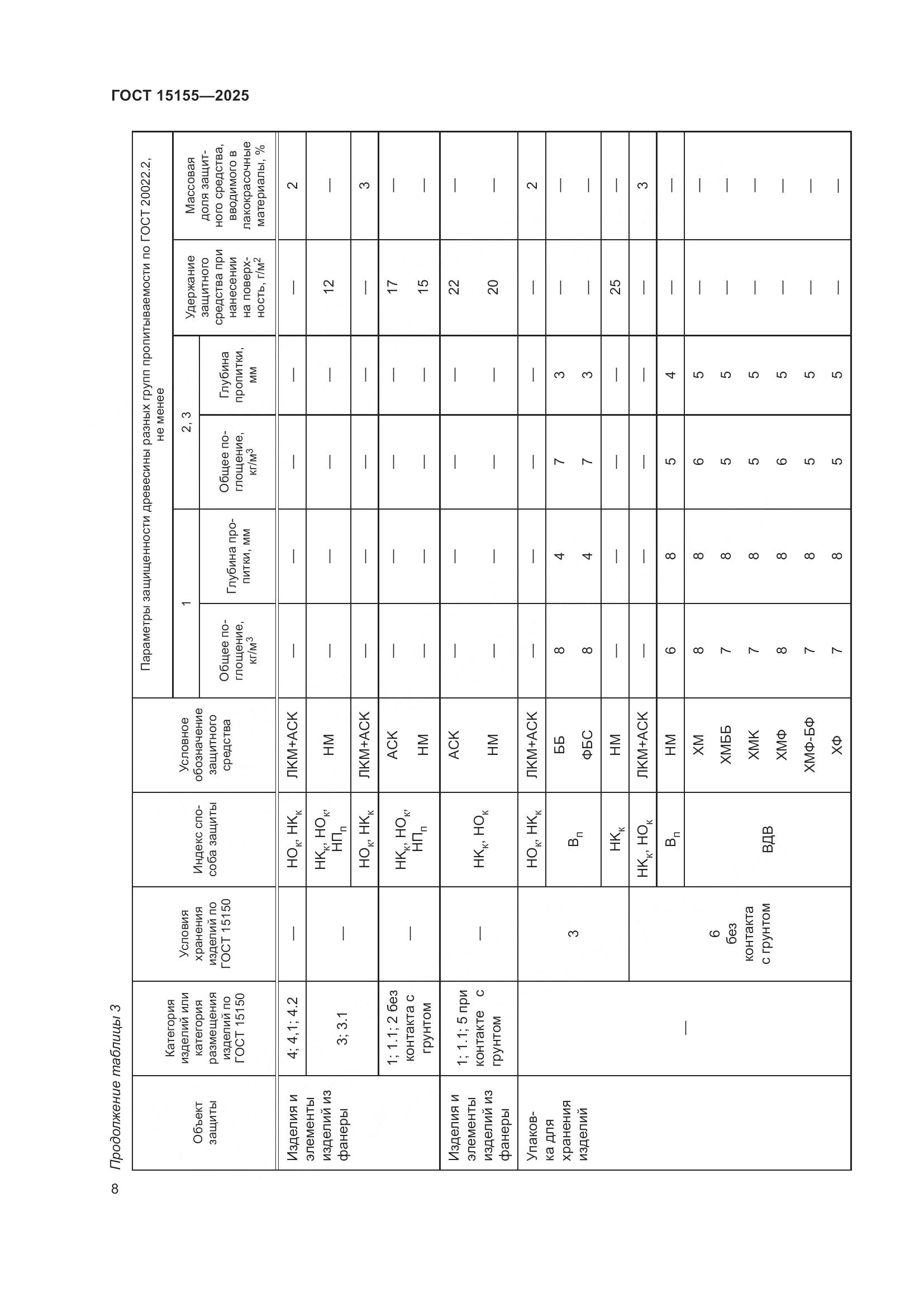 ГОСТ 15155-2025, страница 12