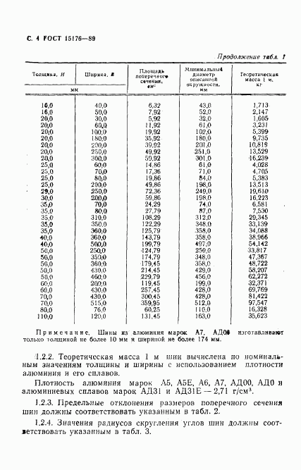 ГОСТ 15176-89, страница 5