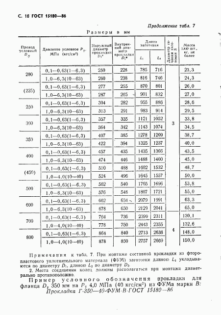 ГОСТ 15180-86, страница 19