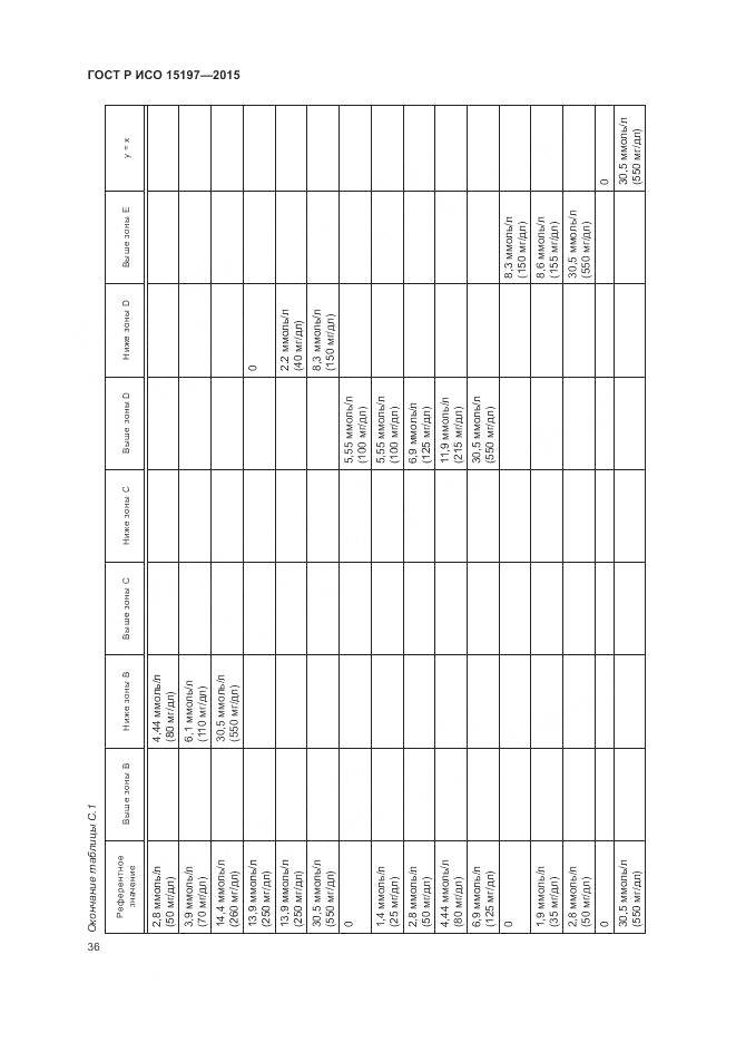 ГОСТ Р ИСО 15197-2015, страница 40